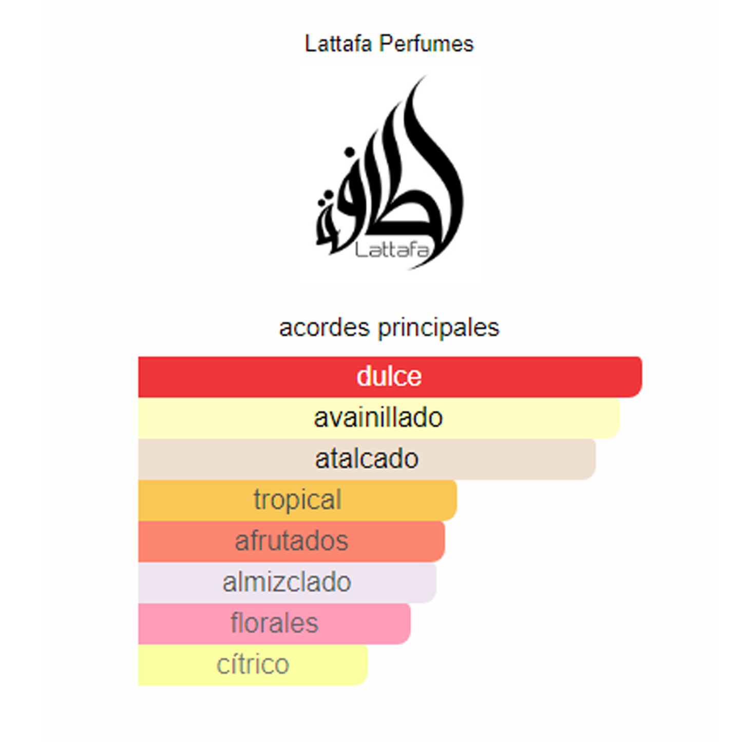 Perfume Yara Rosa 100ml - LATAFFA